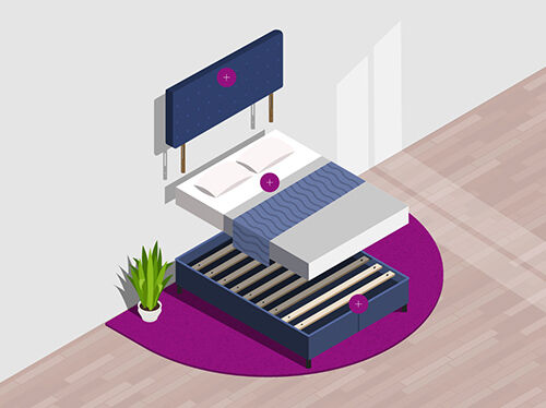 Illustration einer Bettanordnung mit drei Hauptkomponenten: ein gepolstertes Kopfteil, das oben an der Wand befestigt ist, eine ordentlich gemachte Matratze mit Kissen und Decke in der Mitte und ein Lattenrost unten, jeweils mit einem kreisf&ouml;rmigen Plus-Symbol markiert. Die Szene spielt sich auf einem runden violetten Teppich mit einer Topfpflanze an der Seite ab.