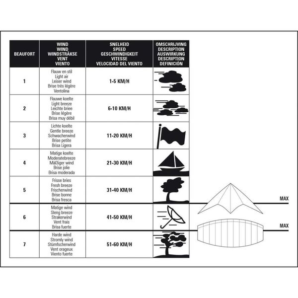 Dragon Fly Lenkdrachen Ghibli 140 cm 51XG-WGZ-Uni