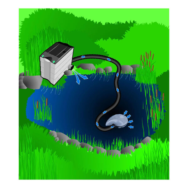 HEISSNER Filter- und Wasserfallpumpe Smartline Eco 3300 L/h