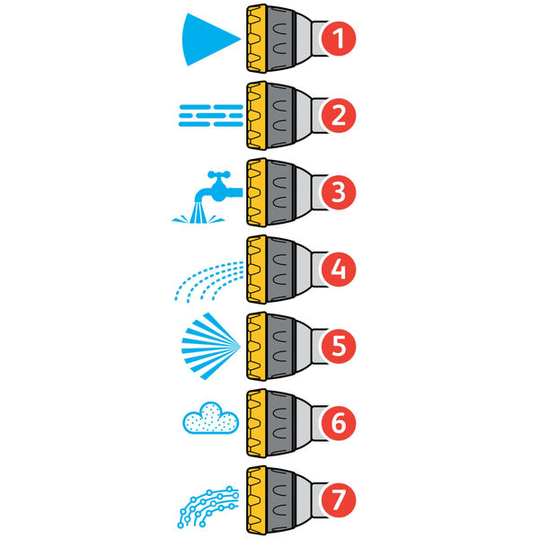 Hozelock Gartenbrause Multi Spray Pro