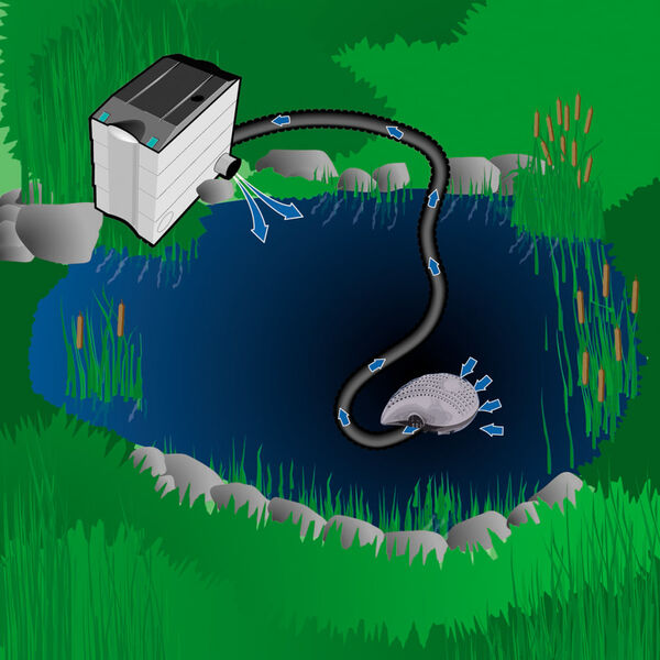 HEISSNER &Ouml;ko-Filter und Wasserfall-Pumpe Smartline 2200 L/h