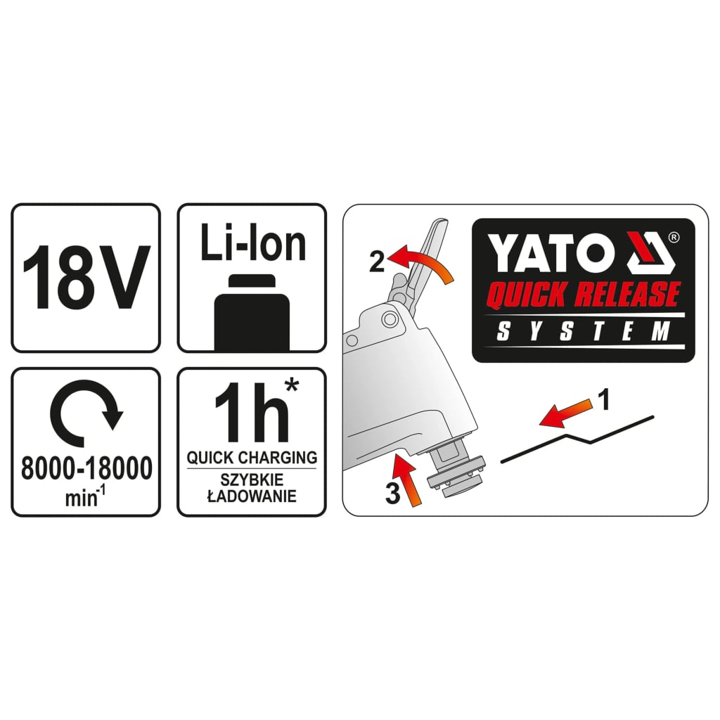 YATO Multifunktionswerkzeug ohne Akku 18V