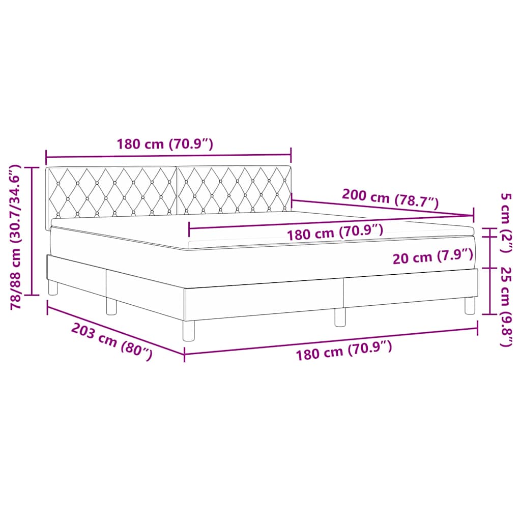 Zoomed Measurement