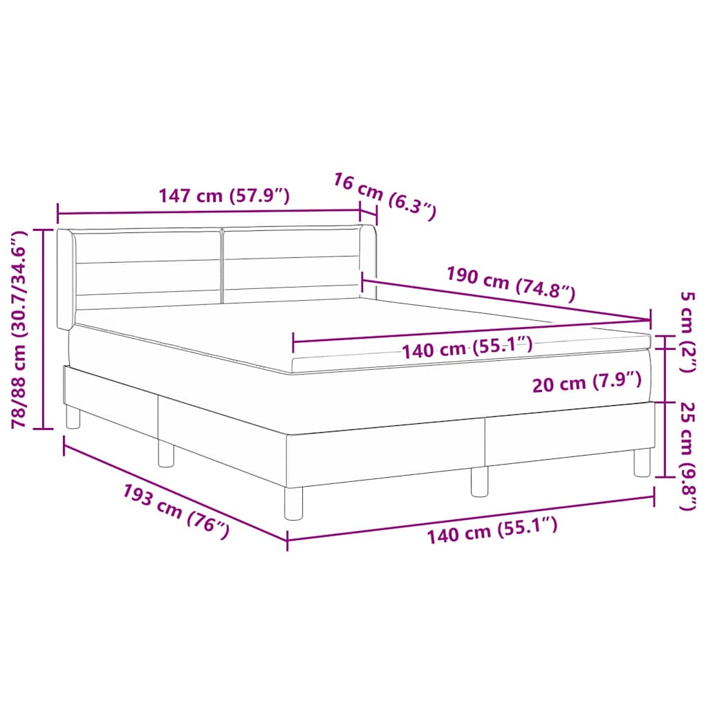 Measurements