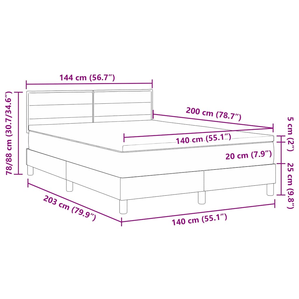 Zoomed Measurement